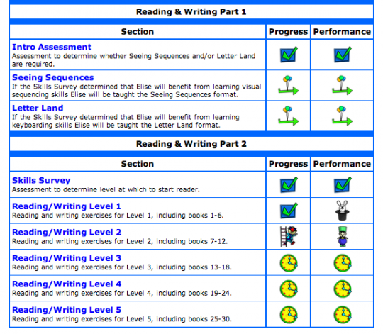 Learning with Reading Kingdom - report card Learning with Reading Kingdom - report card