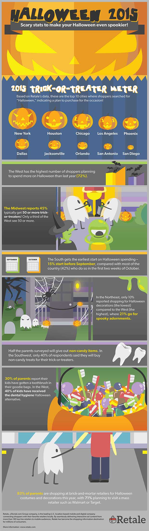 Halloween-Infographic-Retale