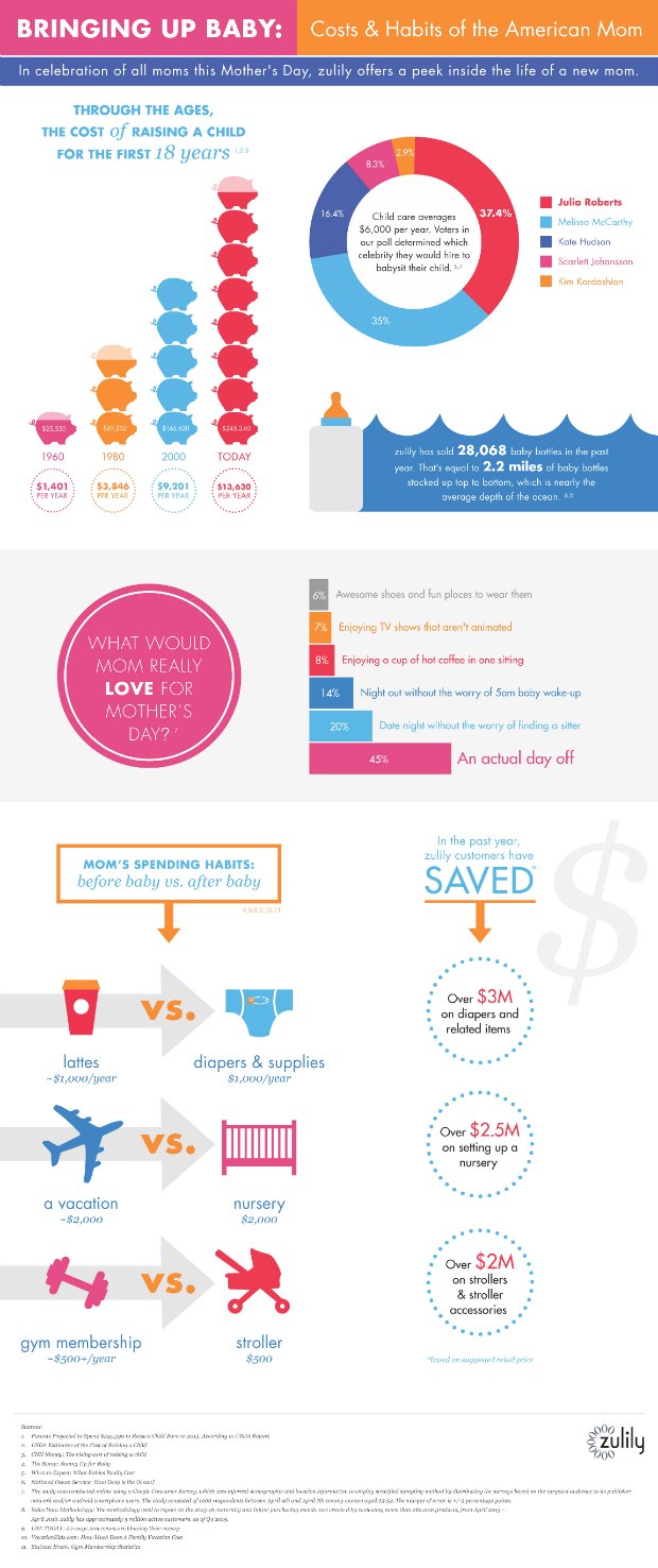 Bringing up Baby infographics